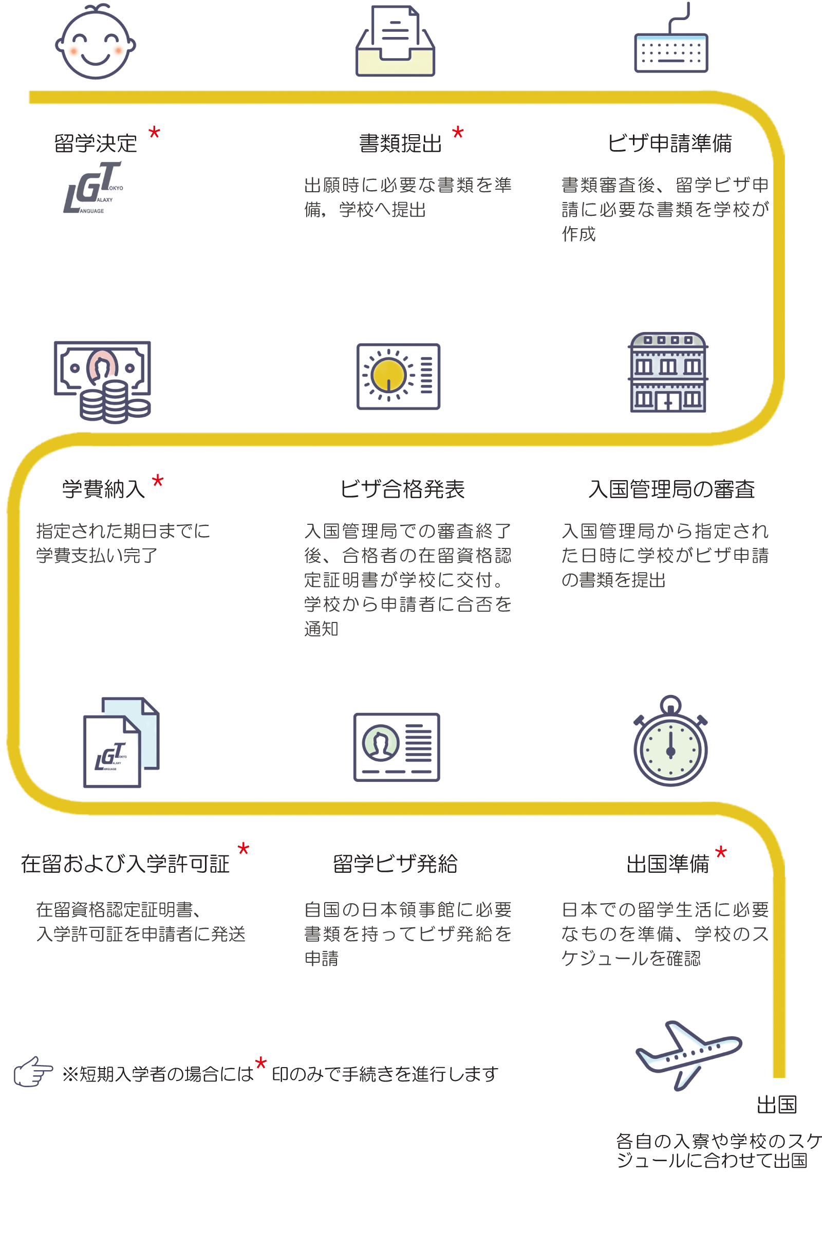 入学手続き