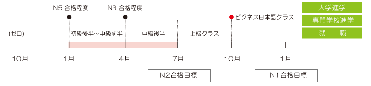 1月 速習クラスの流れ